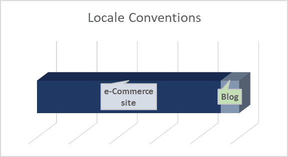 locale_conventions
