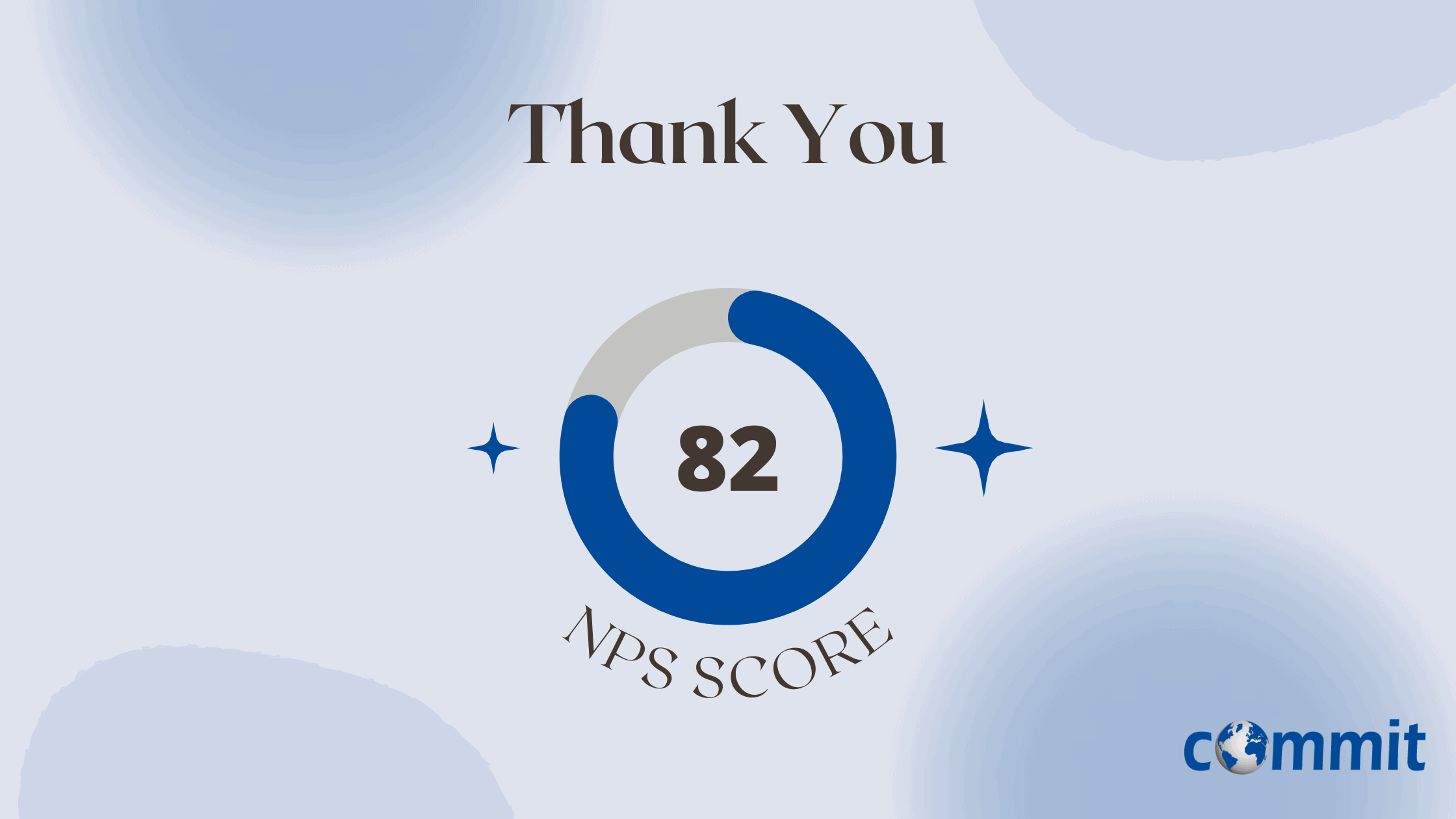 Commit Global Scores an NPS of 82 on Annual Customer Survey