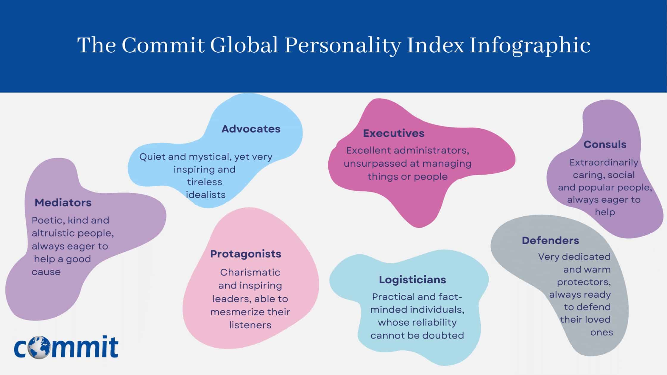 The Commit Global Personality Index Infographic