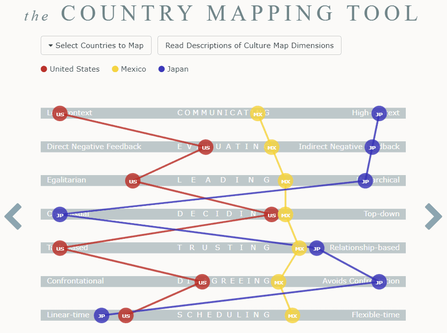 Country mapping tool - corporate training content 